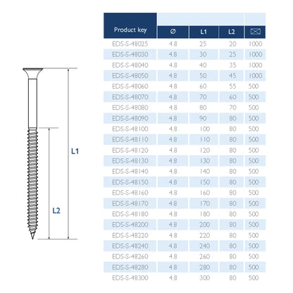 EDS-S schroef Ø4,8 mm – verzinkt